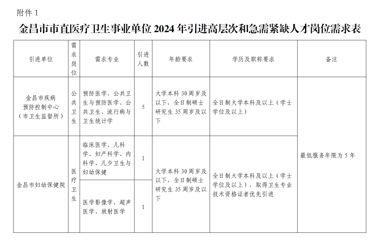 若尔盖县特殊教育事业单位等最新人事任命