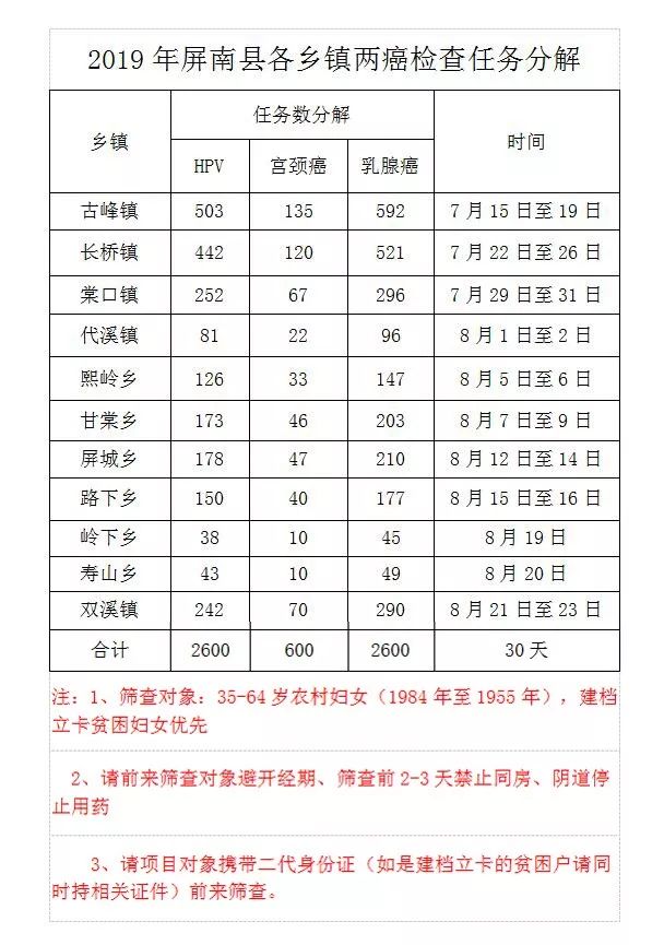 屏南县卫生健康局最新招聘信息