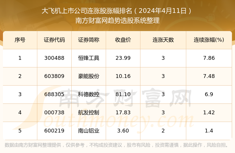 个人空间 第2页