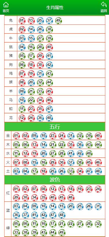 澳门天天彩期期精准十二生肖,综合解答解释落实_8u86.74.87