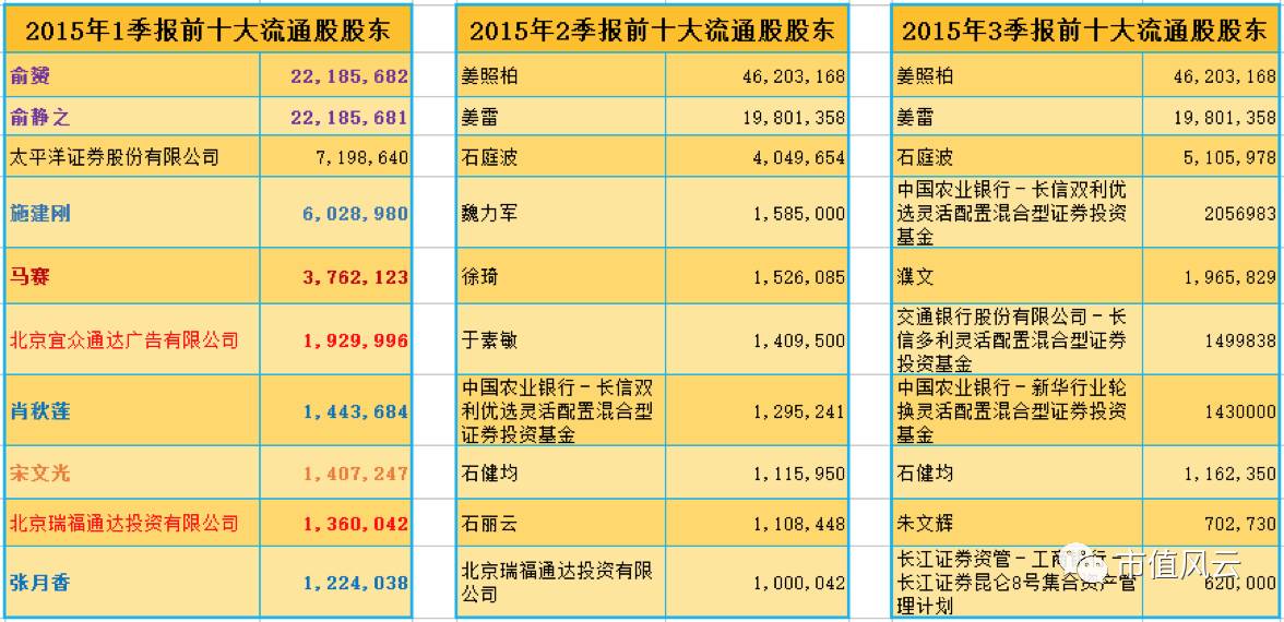 第323页