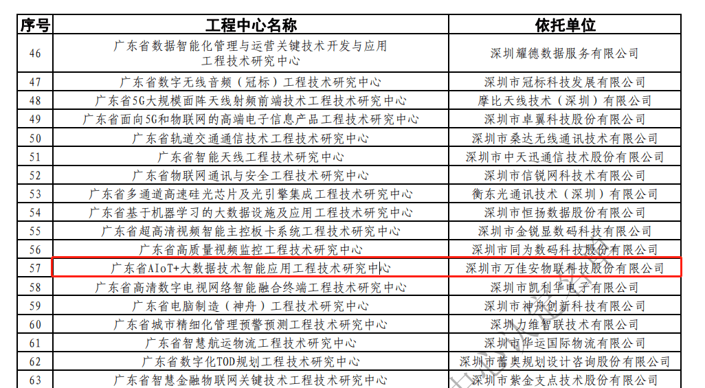 新澳门一码一码100准,精准推荐,网友高度认可_数据管理版