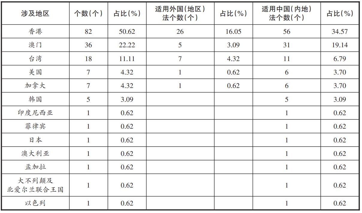 新澳门和香港一肖中100%期期准,实证释义、解释与落实